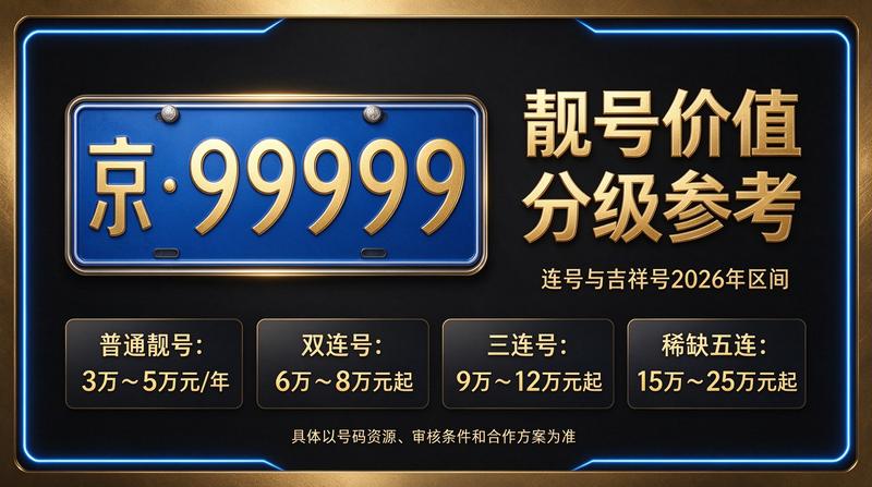 北京小牛京牌专业团队提供闲置指标服务